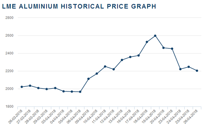 Aluminum profile price